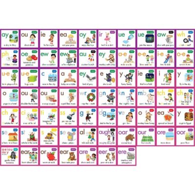 Image showing  Rainbow Phonics Phoneme Poster, Learning Kids Ages 4+