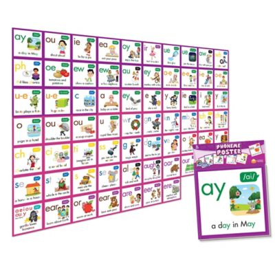 Image showing  Rainbow Phonics Phoneme Poster, Learning Kids Ages 4+