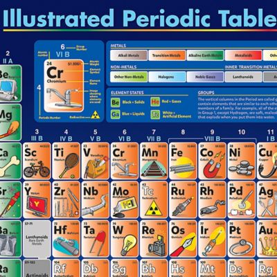 Image showing  Periodic Table Illustrated 200 pc. Puzzle Kids Jigsaw