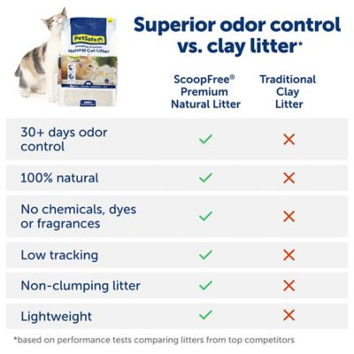 Image showing 5 th PetSafe ScoopFree Natural Litter