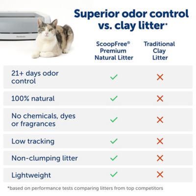 Image showing  ScoopFree Premium Natural Cat Litter