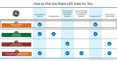 Image showing  15W WW LED Lightbulb, T8 Tube, 25.4 in. D