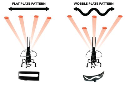 Image showing  Wobbler Kit Autonomous Mount, Wobbler and Straight Plate