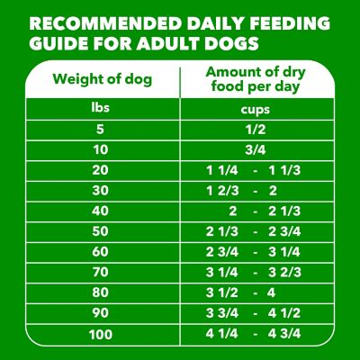 Image showing 7 th Iams ProActive Health MiniChunks Adult Chicken and Whole Grain Recipe Dry Dog Food