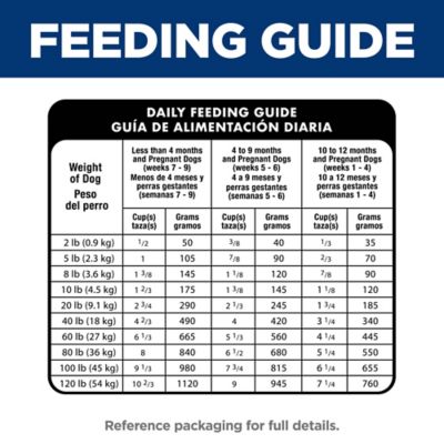 Image showing 7 th Hill's Science Diet Puppy Chicken and Brown Rice Recipe Dry Dog Food