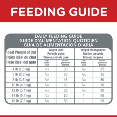 Image showing 5 th Hill's Science Diet Adult Indoor/Outdoor Light Chicken Recipe Dry Cat Food