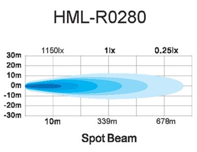 Image showing 8 th Buyers Products 6,720-Lumen Ultra Bright Remote Control Spot Light, Permanent Mount