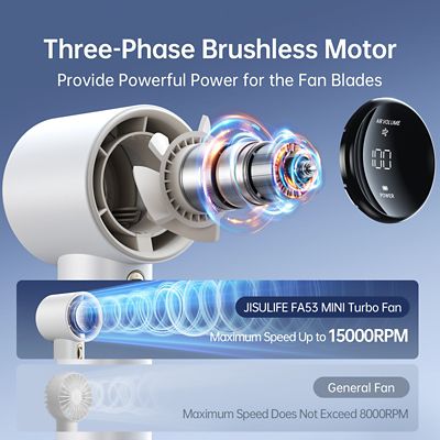 Image showing  Portable Handheld Fan, Adjustable Turbo Mini Fan, 3600mAh Battery Rechargeable personal Fan, Digital Display, White