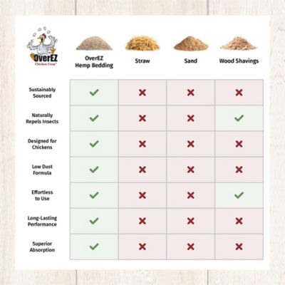 Image showing  Egg-sentials Hemp Bedding, 33 lb. Bale