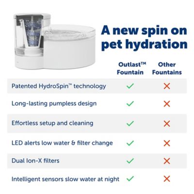 Image showing  Outlast Pumpless Plastic Pet Water Fountain, Water Filter Included PWW00-17959