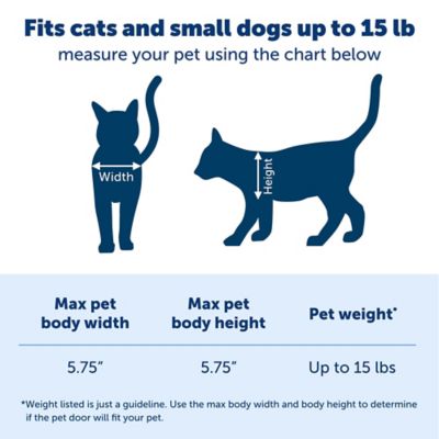 Image showing 7 th PetSafe Interior 2-Way Locking Cat Door