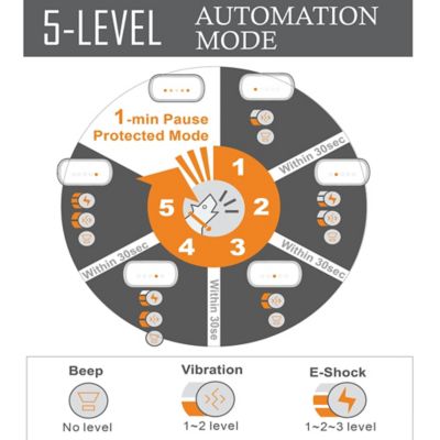 Image showing  Crescendo LED 5-Level Automated Vibration Sound and Stimulation Anti-Bark Dog Collar