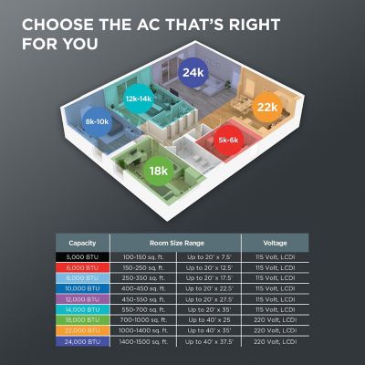 Image showing 6 th TCL 5,000 BTU Window Air Conditioner with Mechanical Controls, H5W33M