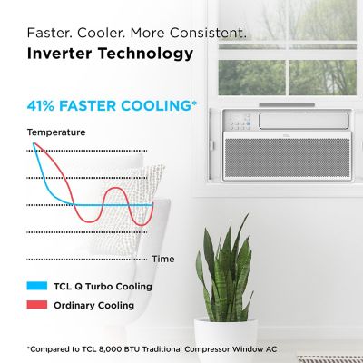 Image showing  10,000 BTU Smart Inverter Window Air Conditioner
