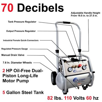 Image showing  5 Gallon 2 Horsepower Rugged Air Compressor
