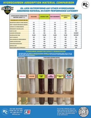 Image showing  Oil Lock Super Hydrocarbon Solidifier 1.7 lb. Bag