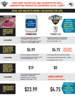 Image showing  Oil Lock Super Hydrocarbon Solidifier 5 lb. bag