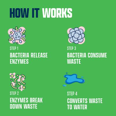 Image showing 7 th EcoStrong Septic Tank Treatment Packs 6 x Pods