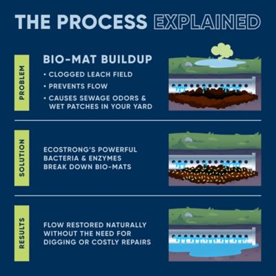 Image showing  Septic Liberator Powder, 7.5 lbs.