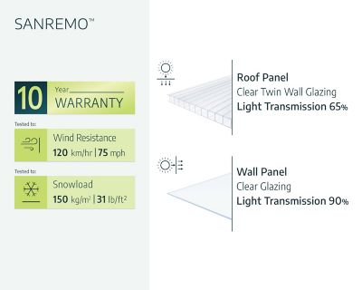 Image showing 7 th Canopia by Palram SanRemo 13 x 14 ft. Patio Enclosure, Gray/Clear