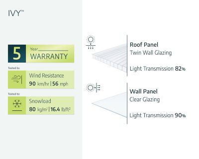 Image showing 9 th Canopia by Palram Ivy 4 x 2ft. Mini Greenhouse, Black