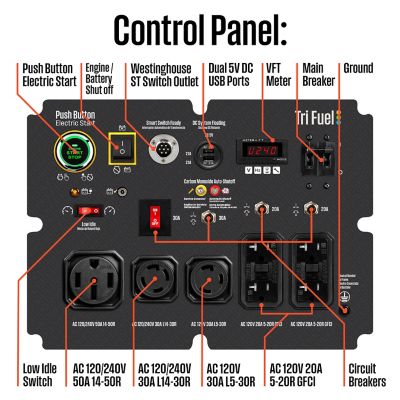 Image showing  18,000/14,500 W Tri-Fuel Portable Generator, CO Sensor, Gas/Propane/Natural Gas