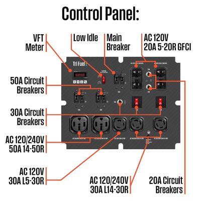 Image showing  28,000/20,000-Watt Tri-Fuel Portable Generator, CO Sensor, Gas/Propane/Natural Gas