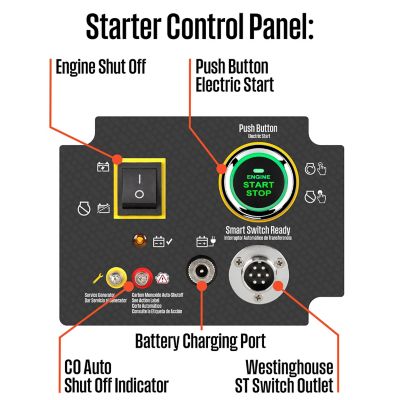 Image showing  28,000/20,000-Watt Tri-Fuel Portable Generator, CO Sensor, Gas/Propane/Natural Gas