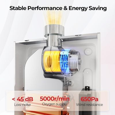 Image showing 5 th Camplux Instant 2.64 GPM 68,000 BTU Indoor Propane Tankless Water Heater