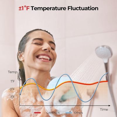 Image showing 8 th Camplux 4.22 GPM 102,000 BTU Propane Tankless Water Heater Indoor White