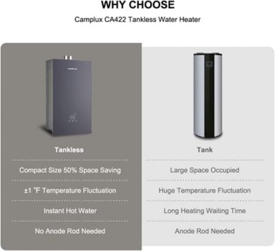 Image showing  4.22 GPM 102,000 BTU Indoor Natural Gas Tankless Water Heater, Gray