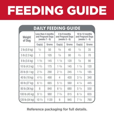 Image showing 6 th Hill's Science Diet Puppy Small Bites Chicken Meal and Barley Recipe Dry Dog Food