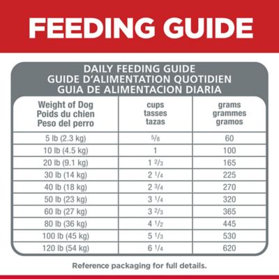 Image showing 5 th Hill's Science Diet Adult Small Bites Chicken and Barley Recipe Dry Dog Food
