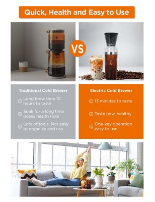 Image showing  Quick Cold Brew Coffee Maker, Battery Powered Coffee Maker with Fast Extraction
