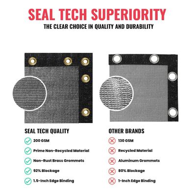 Image showing 3 th SEALTECH Ultra Heavy Duty Privacy Fence Screen Non-Recycled Shade Net with Bindings & Rustproof Grommets, ST-201-4X30