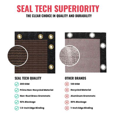 Image showing 3 th SEALTECH Ultra Heavy Duty Privacy Fence Screen Non-Recycled Shade Net with Bindings & Rustproof Grommets, ST-202-4X10