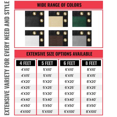 Image showing 5 th SEALTECH Ultra Heavy Duty Privacy Fence Screen Non-Recycled Shade Net with Bindings & Rustproof Grommets, ST-204-5X100