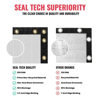 Image showing  Ultra Heavy Duty Privacy Fence Screen Non-Recycled Shade Net with Bindings & Rustproof Grommets, ST-204-5X15