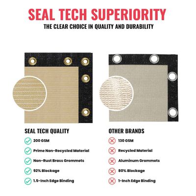 Image showing  Ultra Heavy Duty Privacy Fence Screen Non-Recycled Shade Net with Bindings & Rustproof Grommets, ST-205-5X10