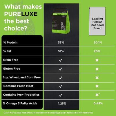 Image showing 5 th PURELUXE Elite Nutrition Grain Free Holistic Persian Cat Formula Made with Fresh Chicken, Chicken Meal & Salmon Meal
