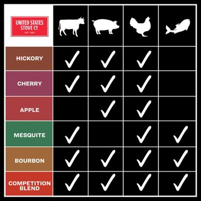 Image showing  Apple Flavor Cooking Pellets, 20 lb. Bag