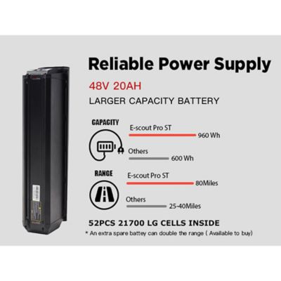 Image showing 8 th Young Electric E Scout Pro Step Through Electric Off Road Fat Tire Bike, 750W 48V20Ah Blue, 12803024BL