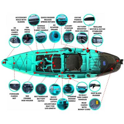 Image showing  10.8 ft. Rapido Modular Fin Drive Fishing Kayak Super Lightweight, 400 lbs. Capacity, Easy to Store, Easy to Carry