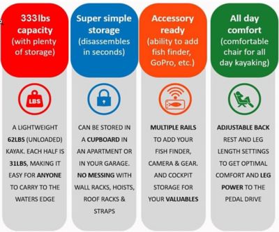 Image showing 5 th Reel Yaks 10.8 ft. Rapido Modular Fin Drive Fishing Kayak Super Lightweight, 400 lbs. Capacity, Easy to Store, Easy to Carry