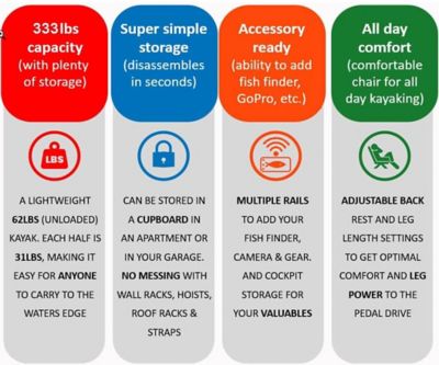 Image showing 9 th Reel Yaks 9.5 ft. Raider Sit-on-Top Modular Propeller Fishing Kayak