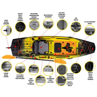 Image showing  10 ft. Radar Modular Propeller Drive Fishing Kayak Super Lightweight, 430 lb. Capacity, Easy to Store - Easy to Carry