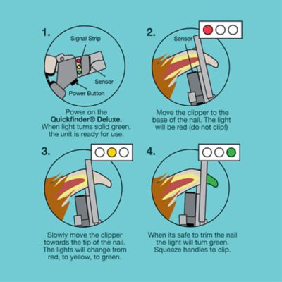 Image showing 5 th Quickfinder Deluxe Pet Nail Clipper