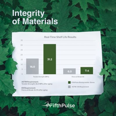 Image showing  Disposable Nitrile Gloves, 3 Mil Medical Exam Gloves - 150 Count