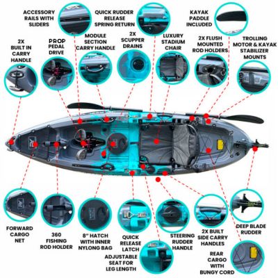 Image showing  9.5 ft. Modular Pedal Propeller Drive Fishing Kayak, Super Lightweight, 400 lb. Capacity