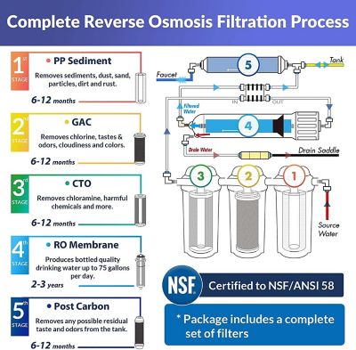 Image showing  High Capacity Under Sink 5-Stage Reverse Osmosis Drinking Water Filtration System